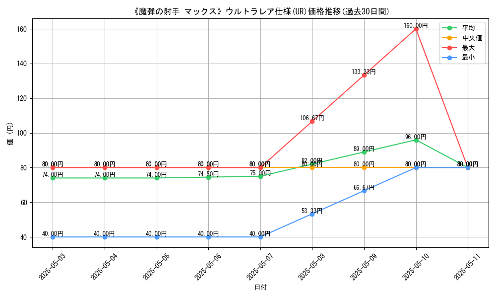 graph_rarity_5879