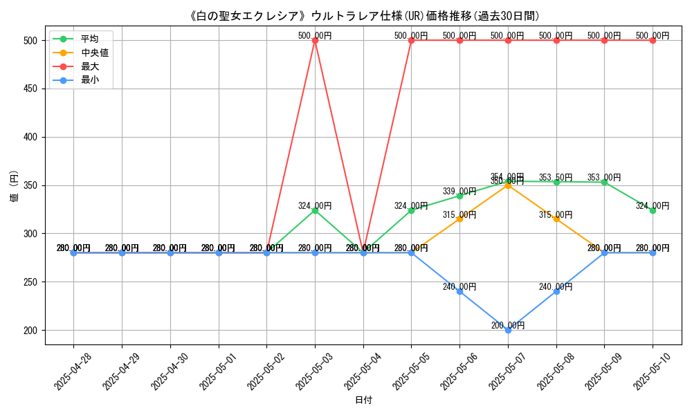 graph_rarity_5879