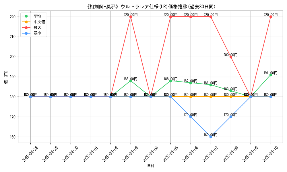 graph_rarity_5879