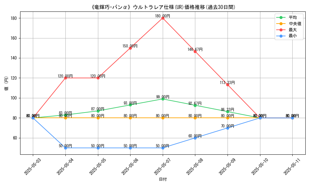 graph_rarity_5879