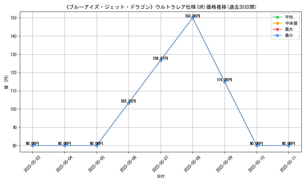 graph_rarity_5879