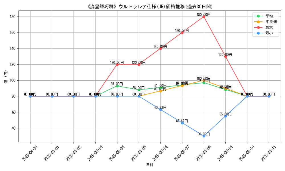 graph_rarity_5879