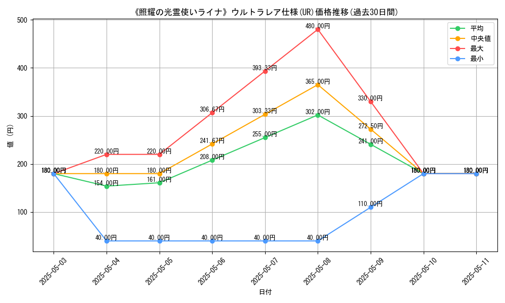 graph_rarity_5879