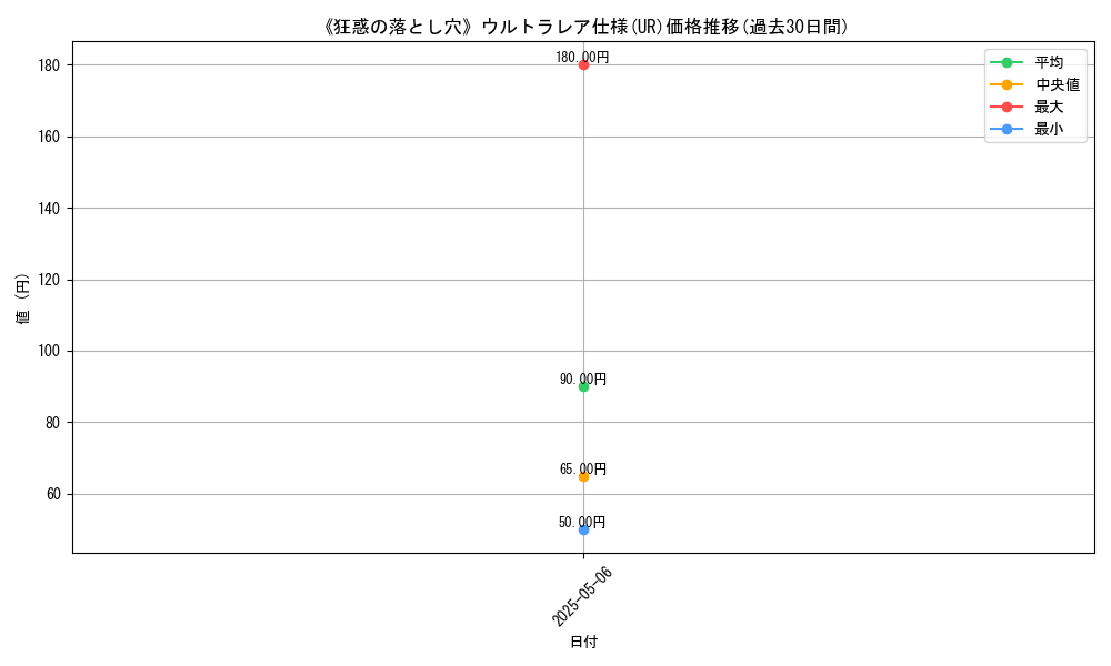 graph_rarity_5879