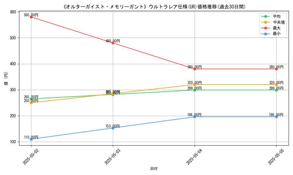 graph_rarity_5879