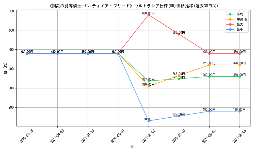 graph_rarity_5879