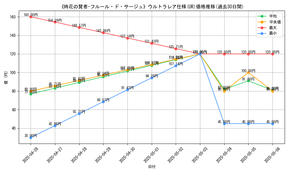 graph_rarity_5879