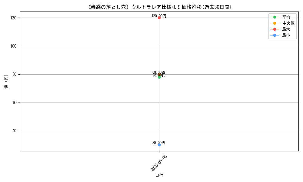 graph_rarity_5879