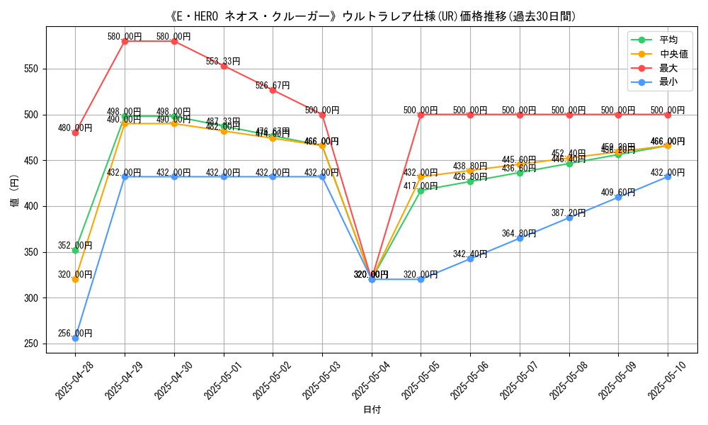 graph_rarity_5879