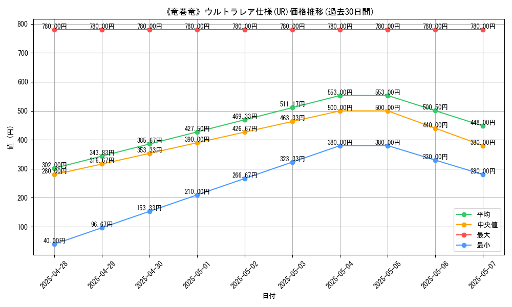 graph_rarity_5879
