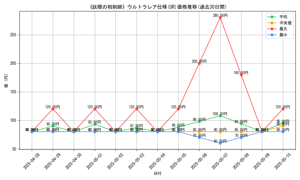 graph_rarity_5879