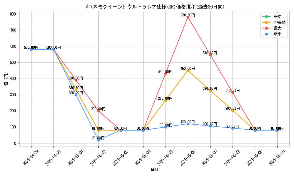 graph_rarity_5879