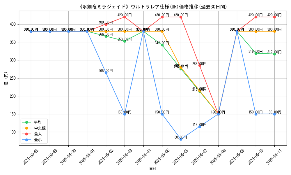 graph_rarity_5879