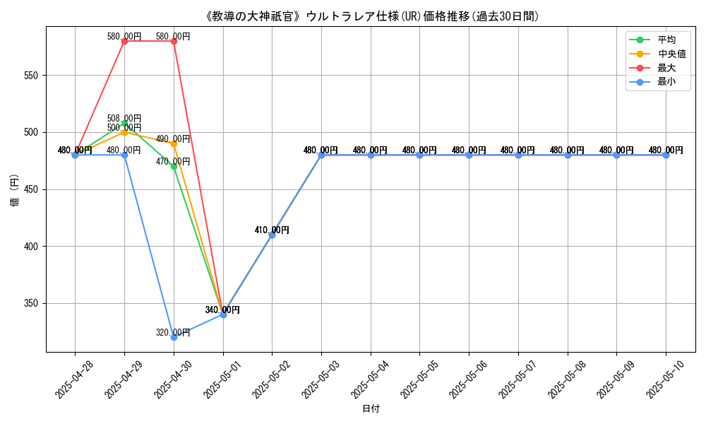 graph_rarity_5879