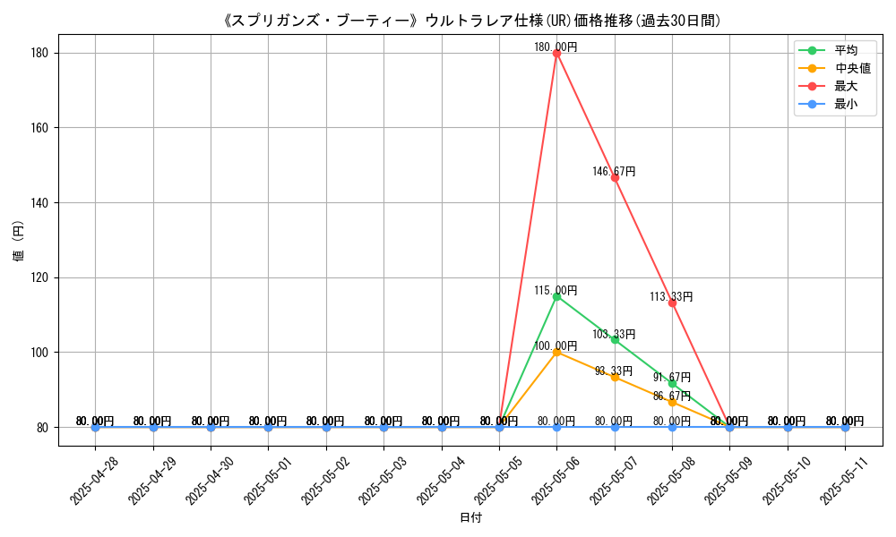graph_rarity_5879