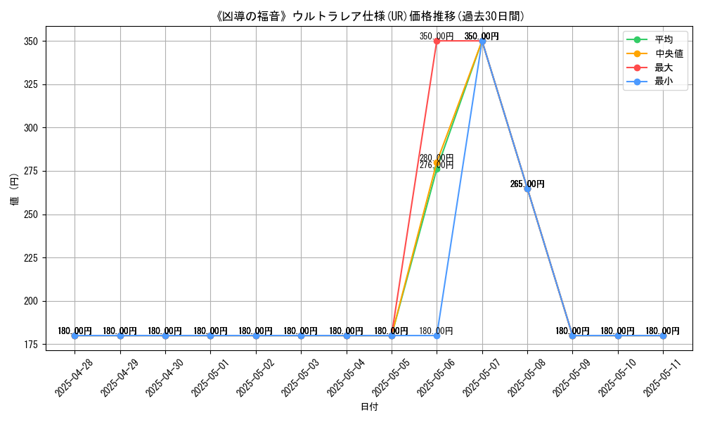 graph_rarity_5879