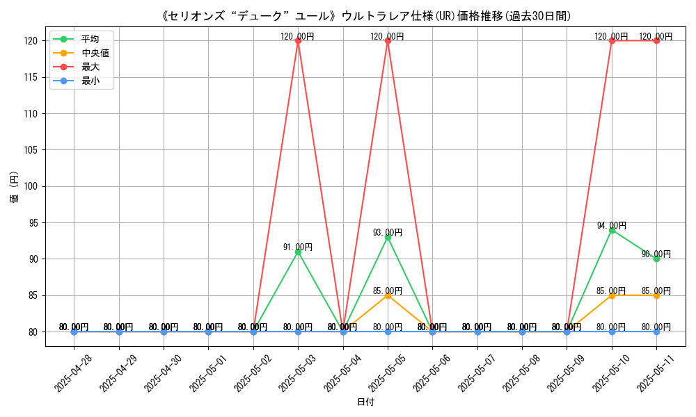 graph_rarity_5879