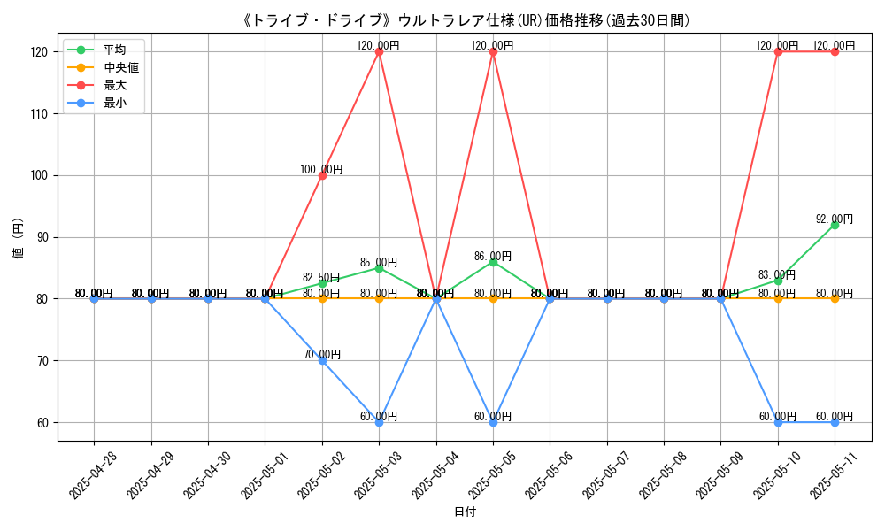 graph_rarity_5879