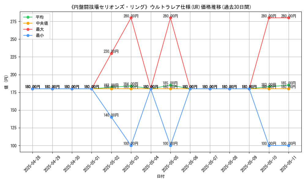 graph_rarity_5879