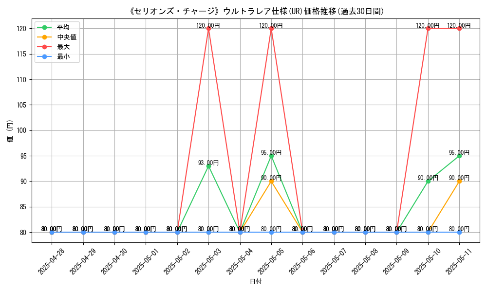 graph_rarity_5879