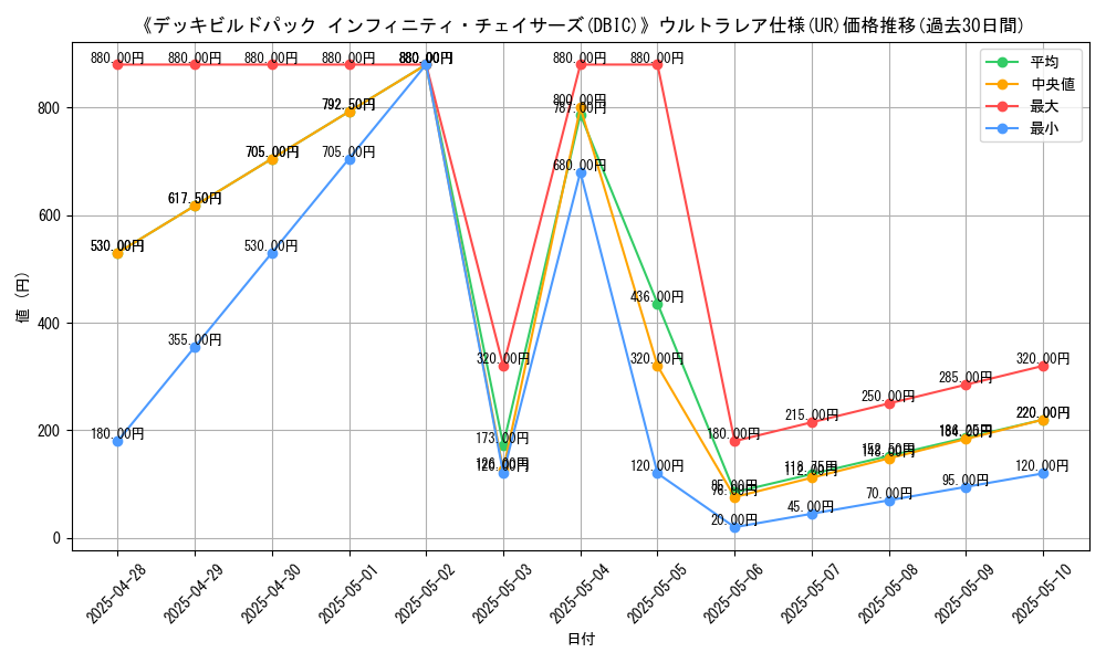 graph_rarity_5879