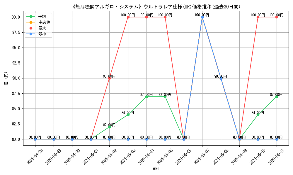 graph_rarity_5879