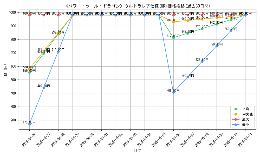 graph_rarity_5879
