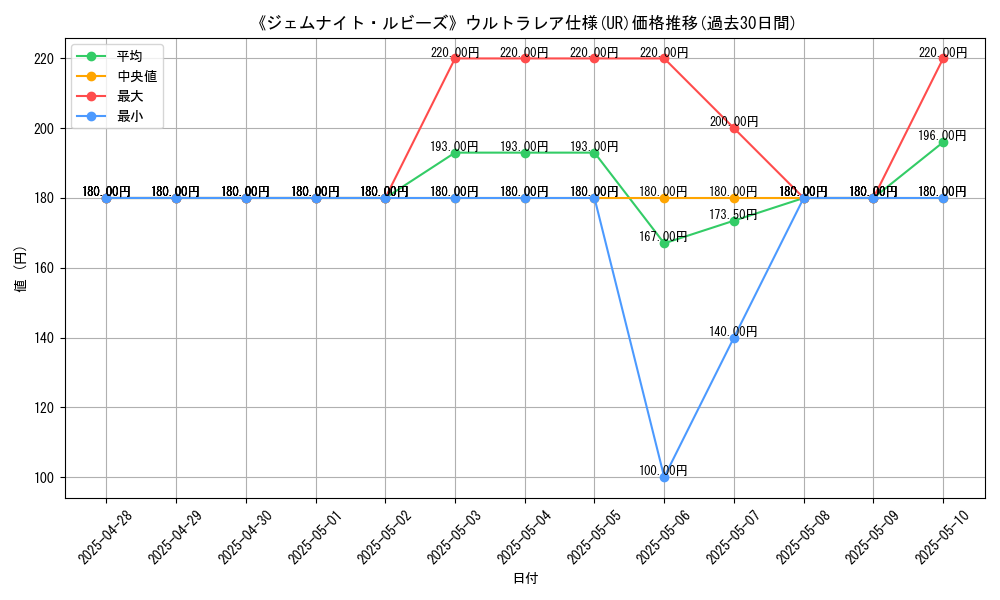 graph_rarity_5879