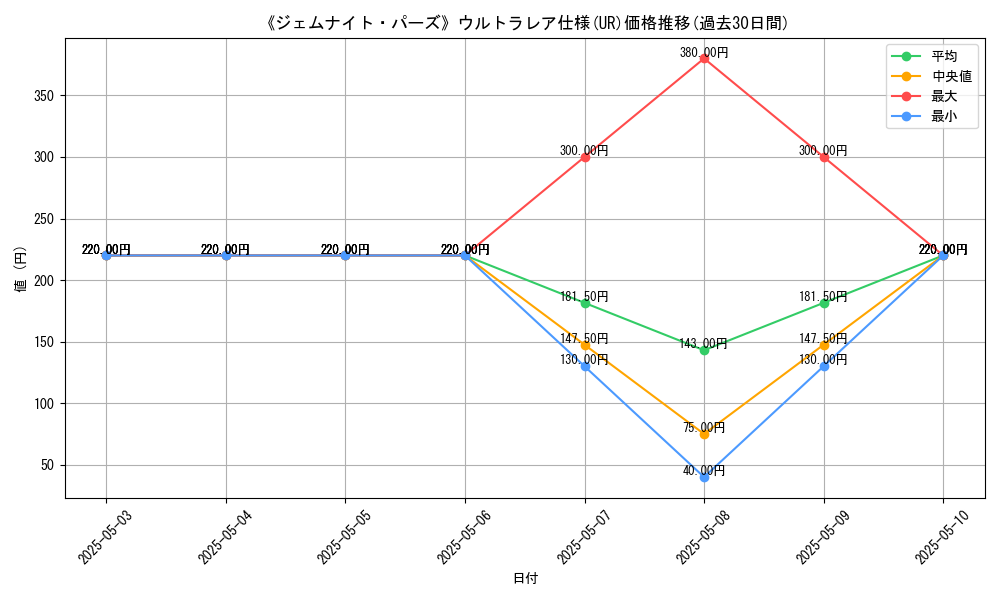 graph_rarity_5879