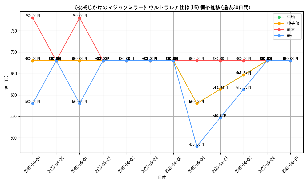 graph_rarity_5879