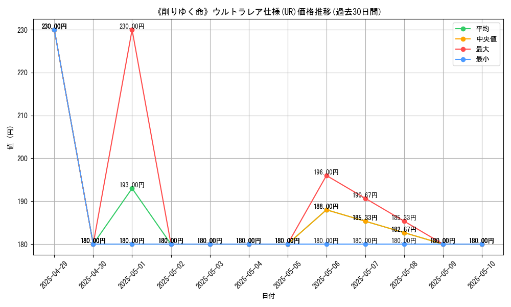 graph_rarity_5879