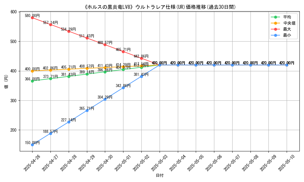 graph_rarity_5879
