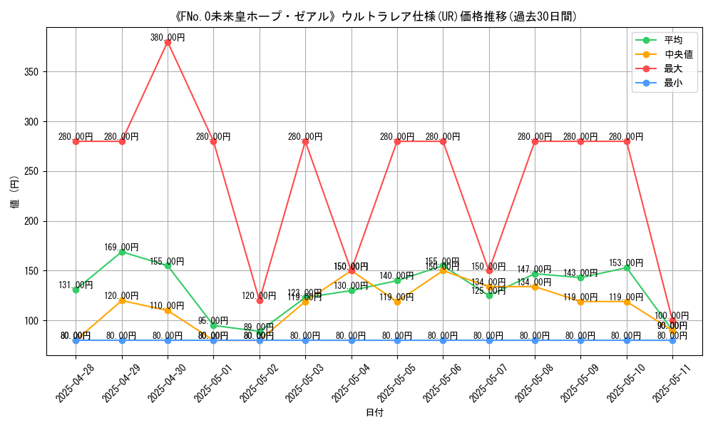 graph_rarity_5879