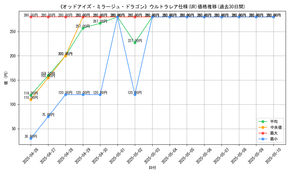 graph_rarity_5879