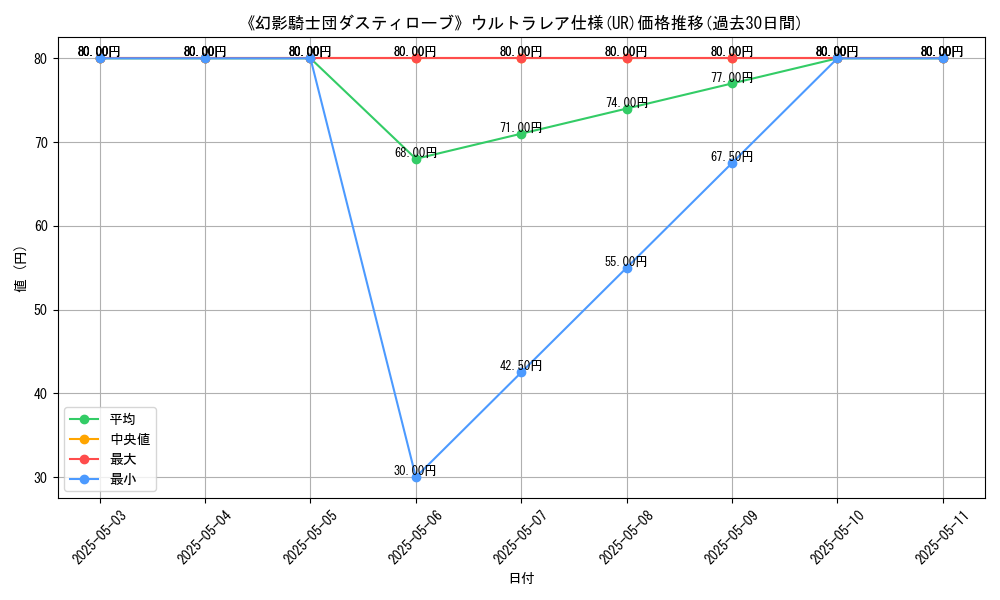 graph_rarity_5879
