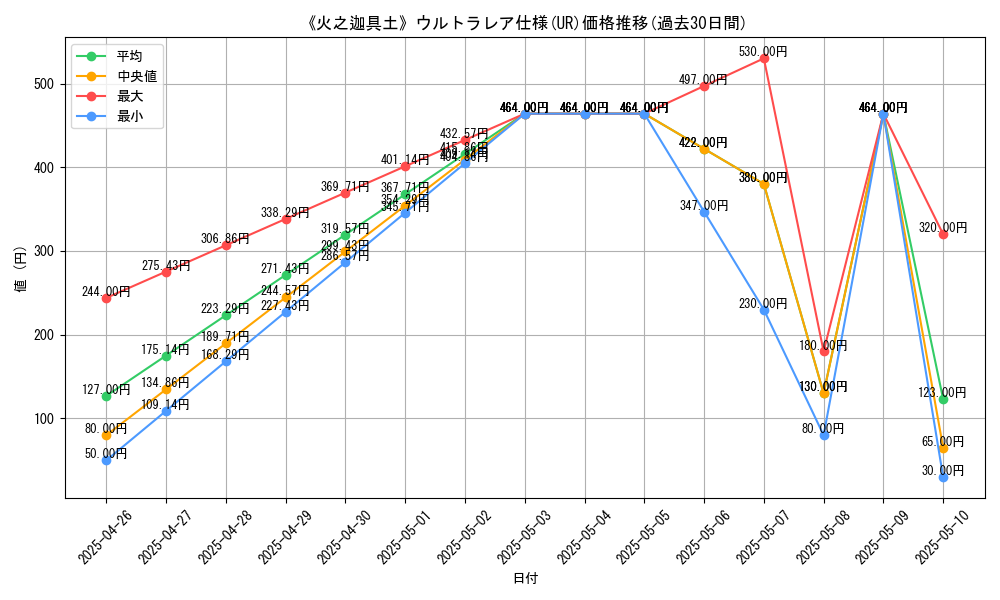 graph_rarity_5879