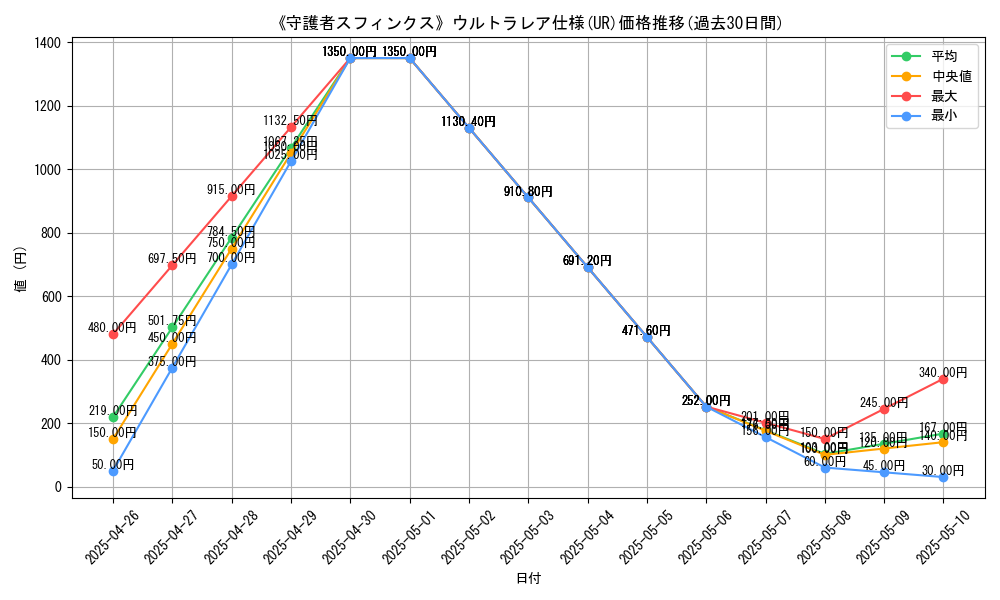graph_rarity_5879