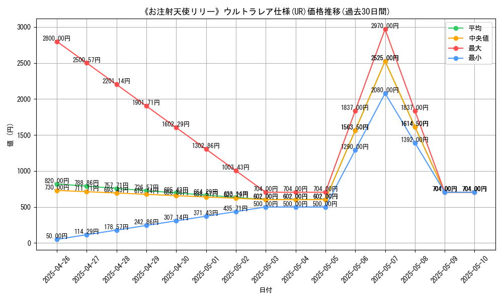 graph_rarity_5879