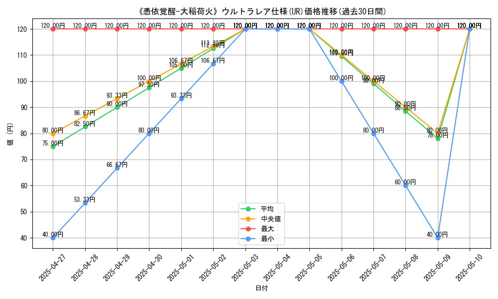 graph_rarity_5879