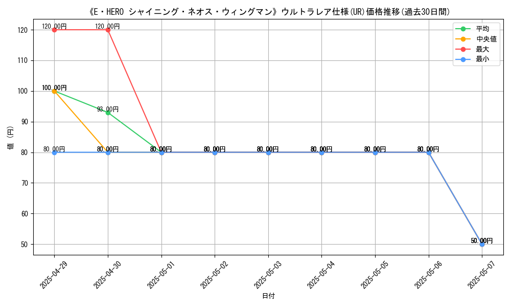 graph_rarity_5879
