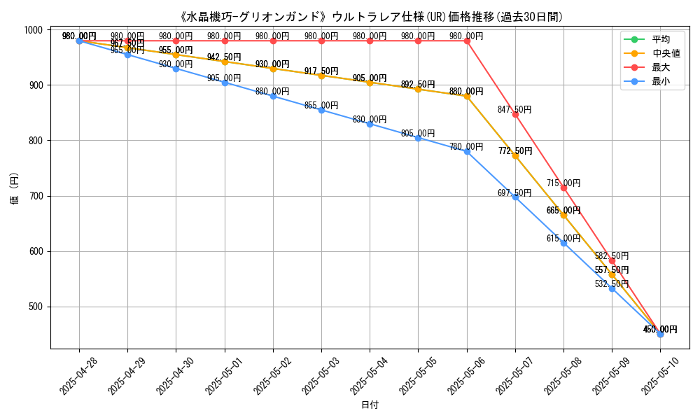 graph_rarity_5879
