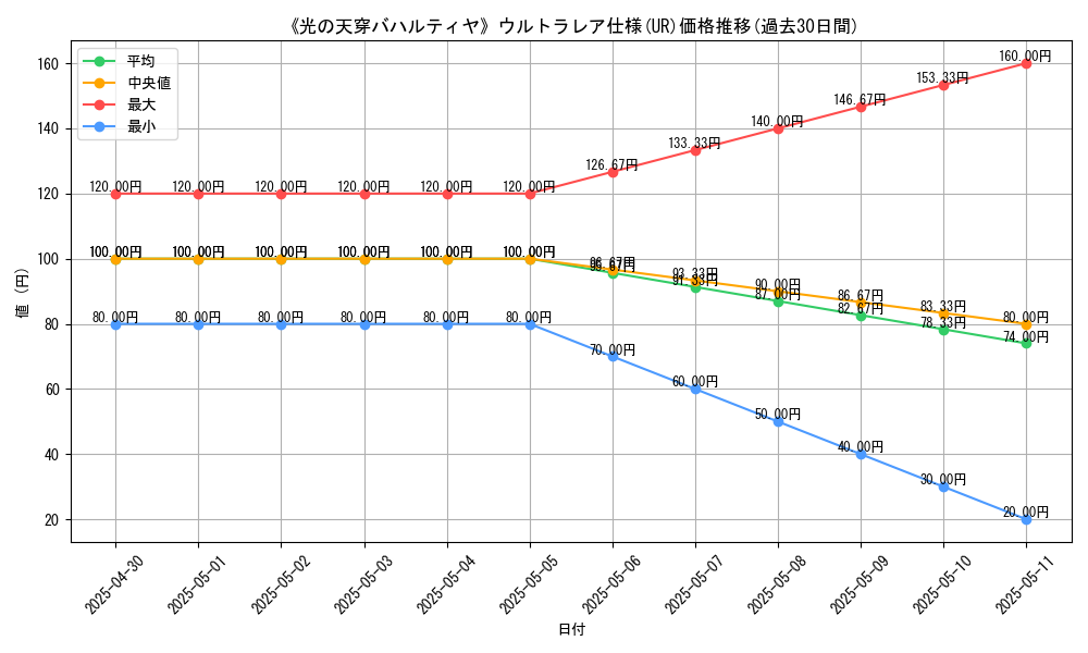 graph_rarity_5879