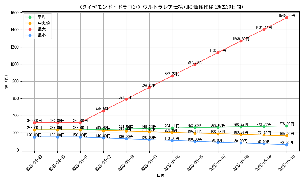 graph_rarity_5879