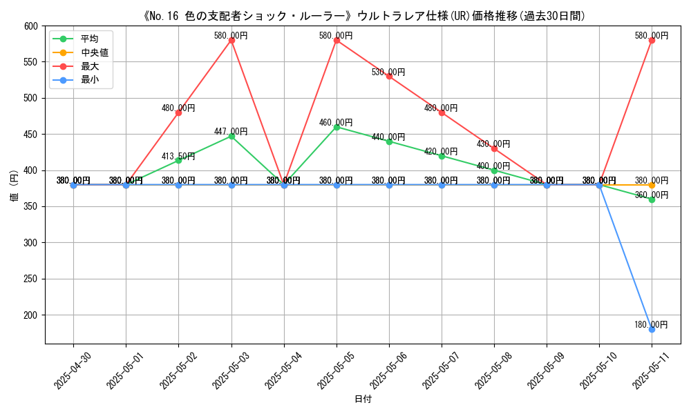 graph_rarity_5879