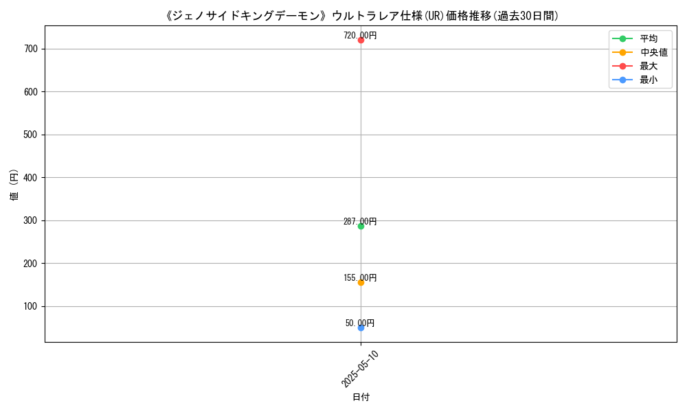 graph_rarity_5879