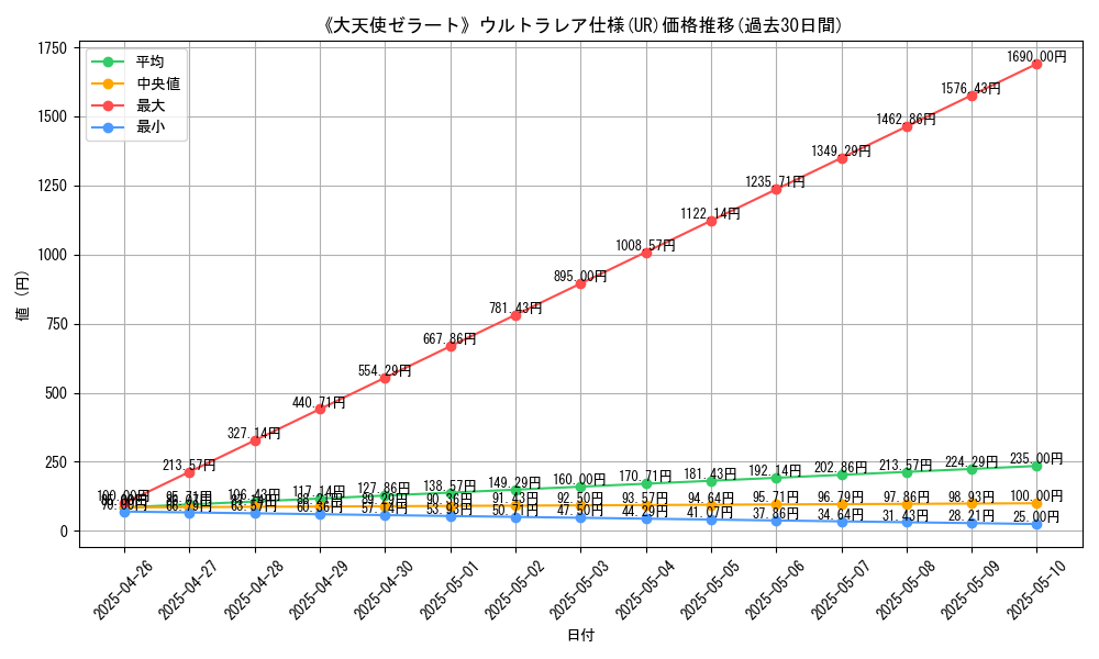 graph_rarity_5879