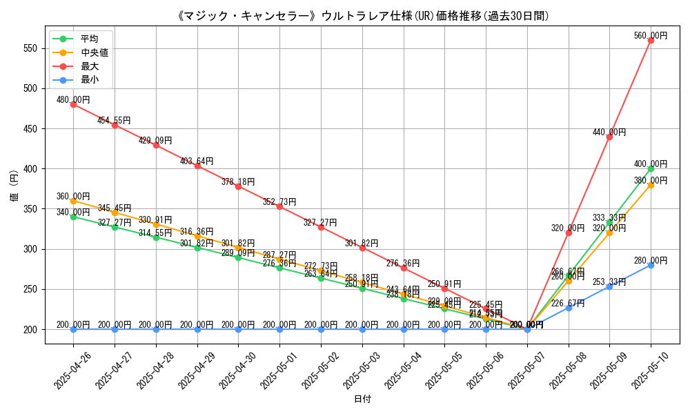 graph_rarity_5879