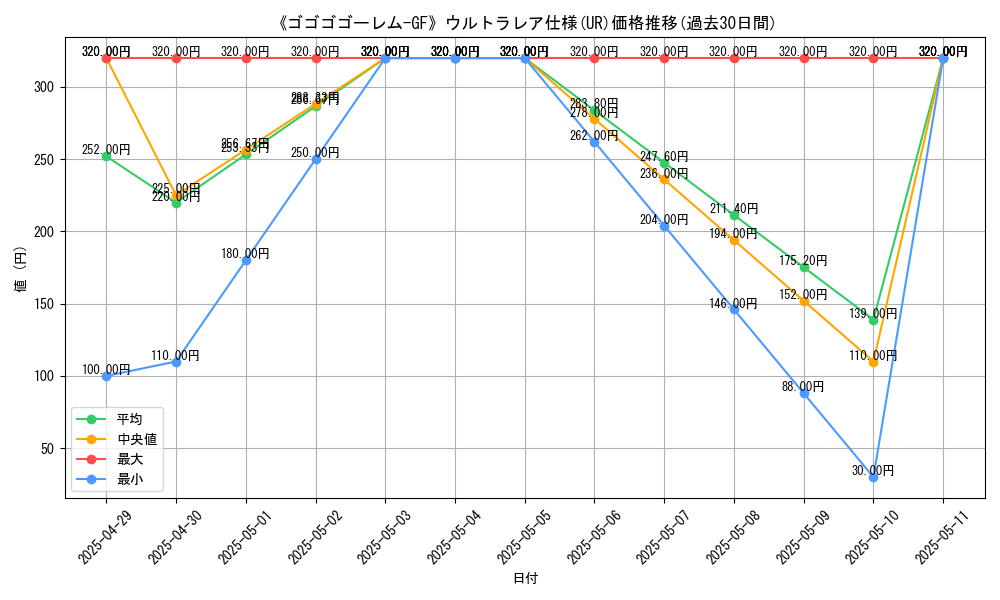 graph_rarity_5879
