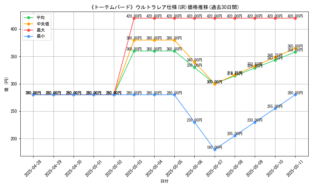 graph_rarity_5879