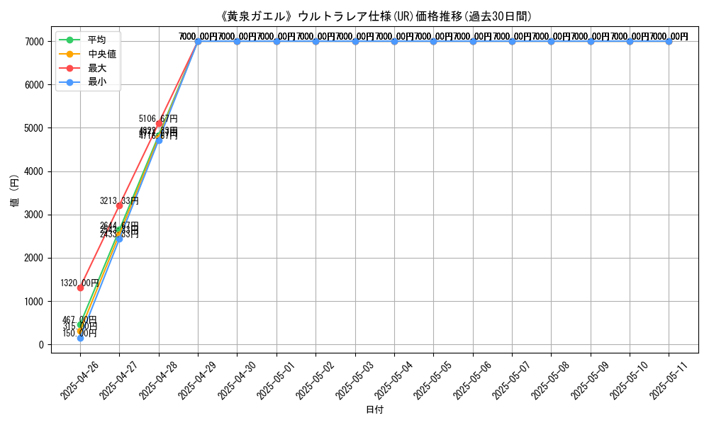 graph_rarity_5879